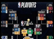  国王杯最新形势：洛杉矶湖人高居榜首，利雅得新月强势追赶，冠军归属成迷